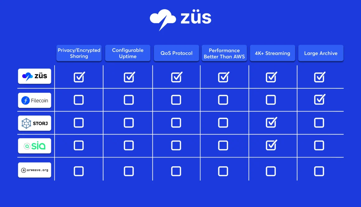 Decentralized-Storage